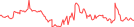 Sparkline Img