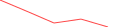 Sparkline Img