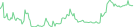 Sparkline Img