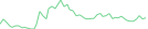 Sparkline Img