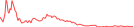 Sparkline Img