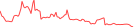 Sparkline Img