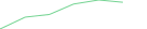 Sparkline Img