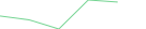 Sparkline Img