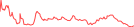 Sparkline Img