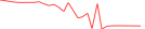 Sparkline Img