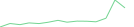 Sparkline Img