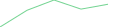Sparkline Img