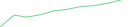 Sparkline Img