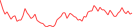 Sparkline Img