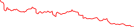 Sparkline Img