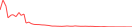 Sparkline Img