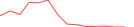 Sparkline Img