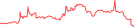 Sparkline Img