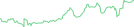 Sparkline Img