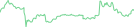 Sparkline Img