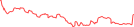 Sparkline Img