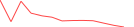 Sparkline Img