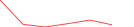 Sparkline Img