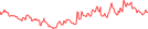 Sparkline Img