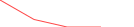 Sparkline Img