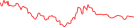 Sparkline Img