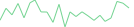 Sparkline Img