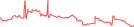 Sparkline Img