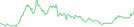 Sparkline Img