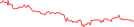 Sparkline Img