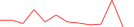 Sparkline Img