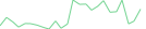 Sparkline Img
