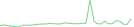 Sparkline Img