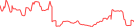 Sparkline Img