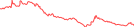 Sparkline Img