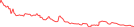 Sparkline Img