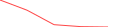 Sparkline Img