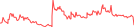 Sparkline Img