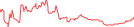 Sparkline Img