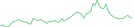 Sparkline Img