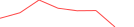 Sparkline Img