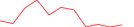 Sparkline Img