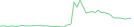 Sparkline Img