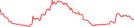 Sparkline Img