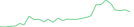 Sparkline Img