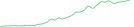 Sparkline Img