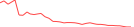 Sparkline Img