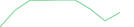 Sparkline Img