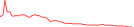 Sparkline Img
