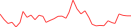 Sparkline Img